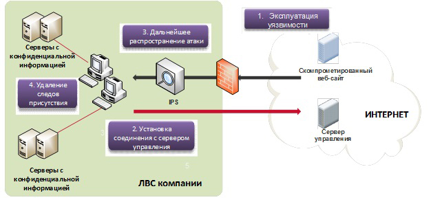 Компрометация пушкинская карта